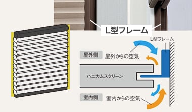 L型フレーム