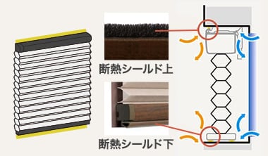 断熱シールド