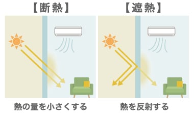 断熱・遮熱ガラスフィルム