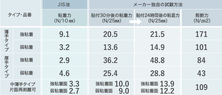 被着体:SUS