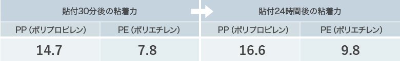 被着体:PP・PE