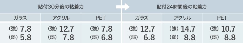 被着体:ガラス・アクリル・PET