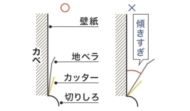 カッター刃を地ベラに沿わせる