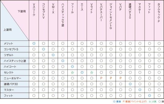 ニットー パテ マッチング表