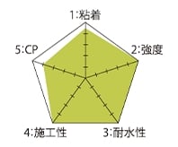 ルビロン101