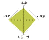 ルビロン エコプラス