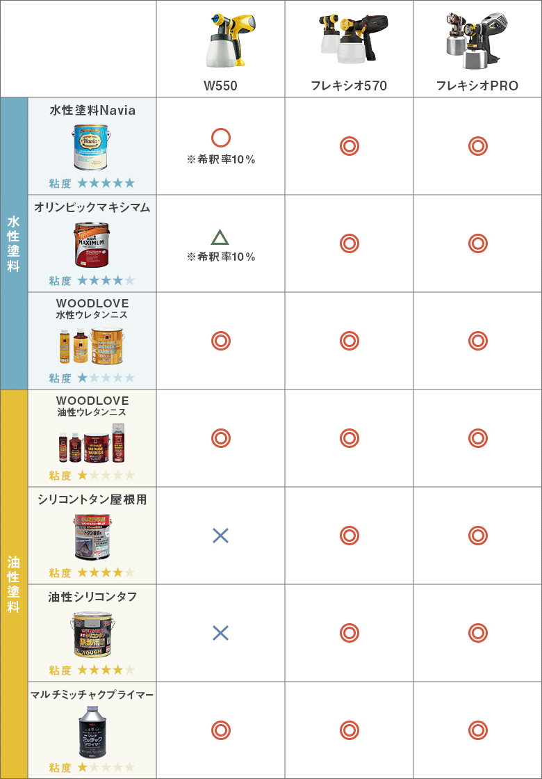 塗料との相性表