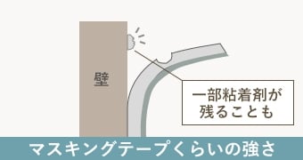 貼ってはがせるタイプ