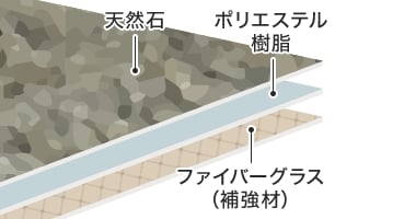 ハードタイプの構造