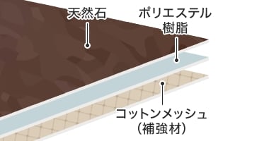 ソフトタイプの構造