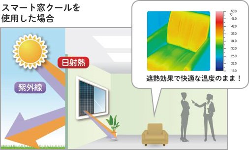 スマート窓スクールを使用した場合