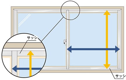 サッシに取付ける場合