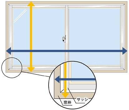窓枠付けの場合