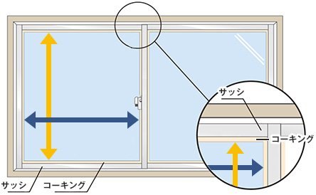窓ガラスに取付ける場合