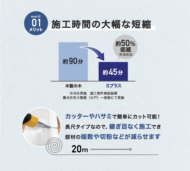 merit01 施工時間の大幅な短縮