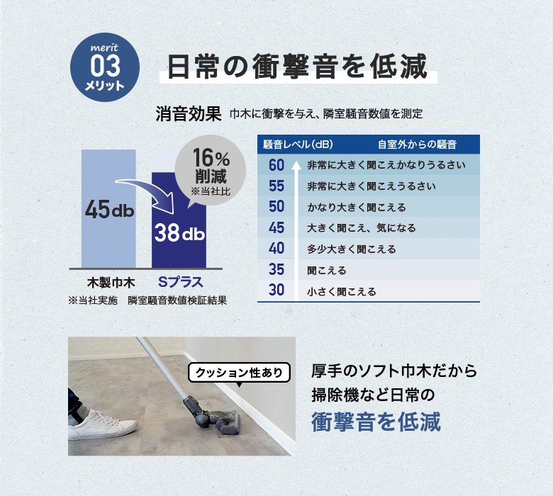 merit03 日常の衝撃音を低減