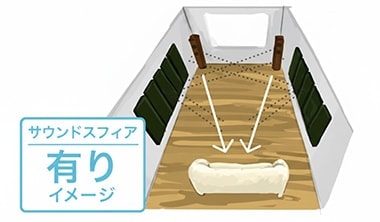 サウンドスフィアが有る場合のイメージ