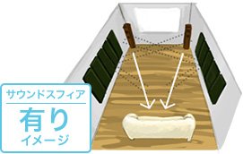 反響音をスタイリッシュにコントロール