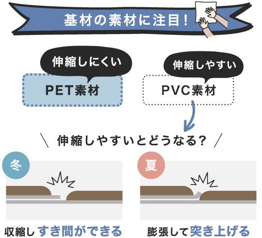 基材の素材に注目!