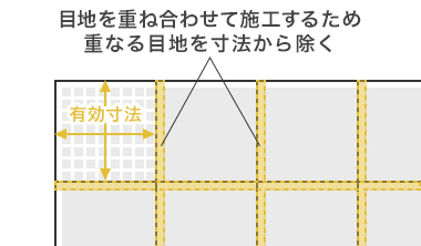 重なる目地を寸法から除く