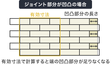 ジョイント部分が凹凸の場合