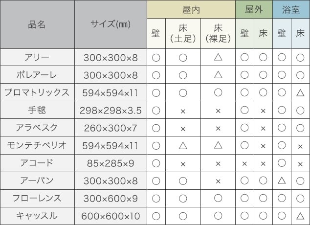 施工可能な場所・機能一覧