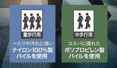 【重歩行用】と【中歩行用】の機能マーク