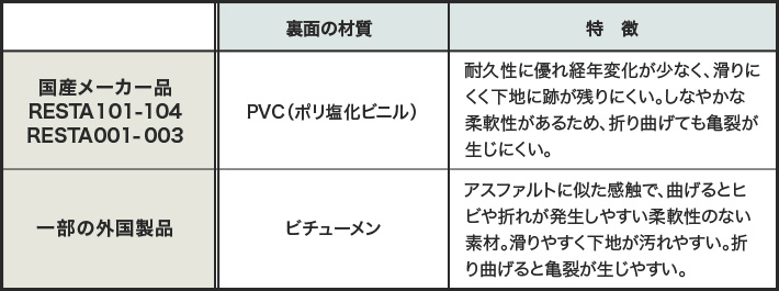 裏面の材質と特徴