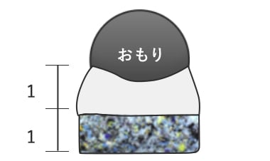 標準