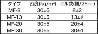 目の粗さは「セル数」で判断できる