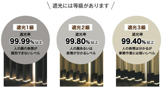 遮光生地の等級について