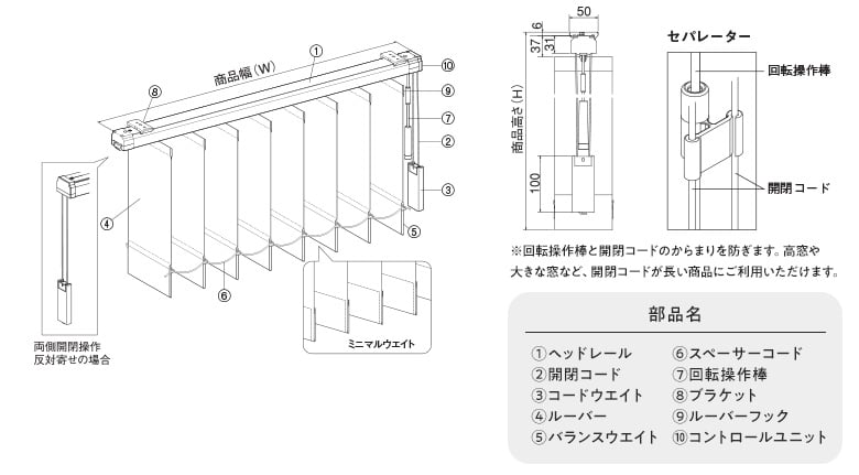 ループコード式の構造