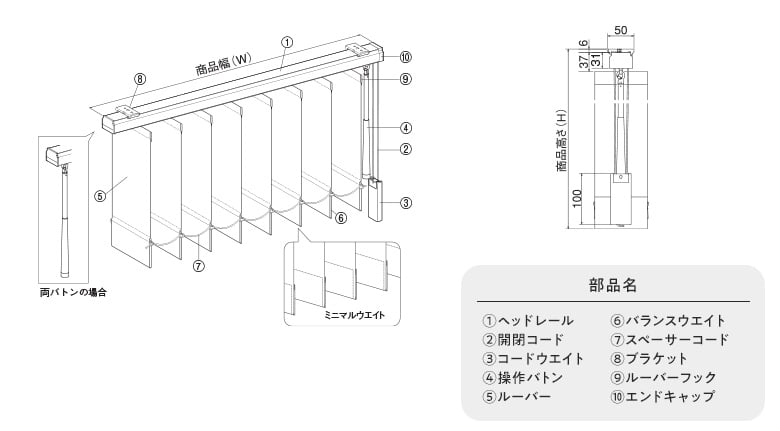 ループコード&バトン式の構造