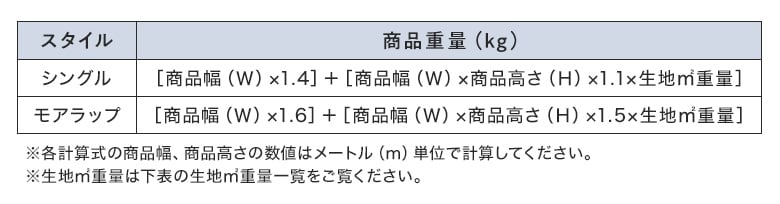 製品重量の目安