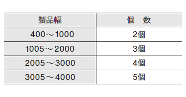 取付けブラケット付属個数