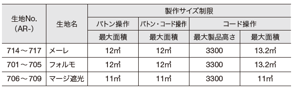 対応生地
