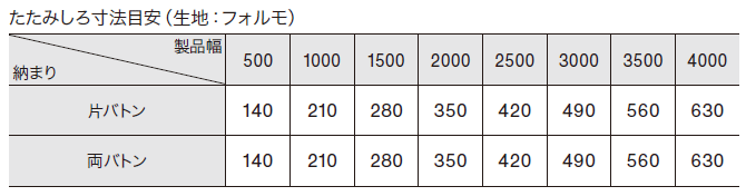 バトン操作のたたみしろ寸法の目安
