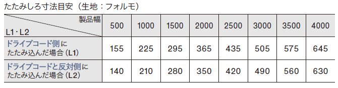バトン・コード操作のたたみしろ寸法の目安