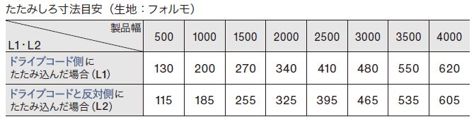コード操作の製品構造