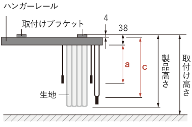 バトン・コードの長さ