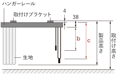 コードの長さ