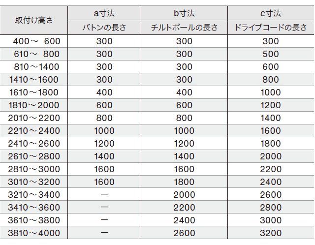 取付け高さによる操作部の長さ