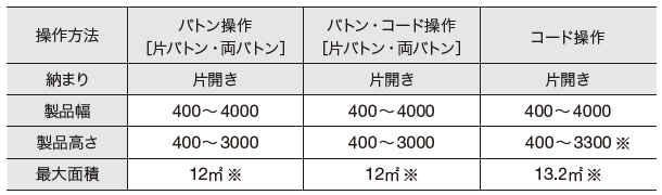 製作可能寸法
