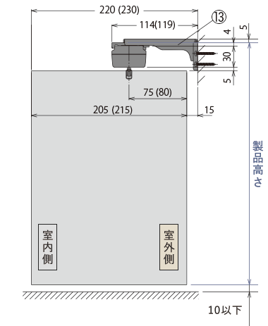 正面付けの側面図