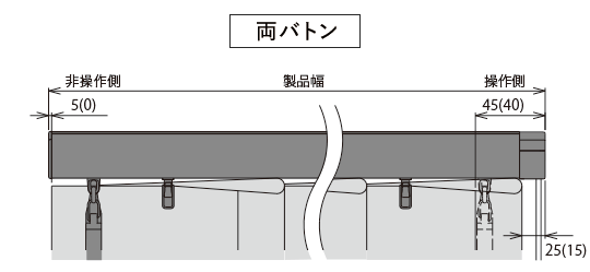 バトン・コード操作(両バトン)の生地端部寸法