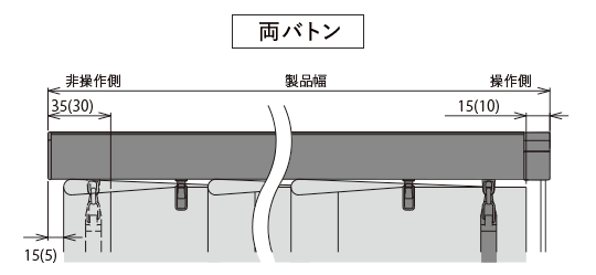バトン・コード操作(両バトン)の生地端部寸法