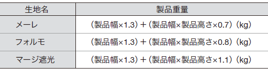製品重量