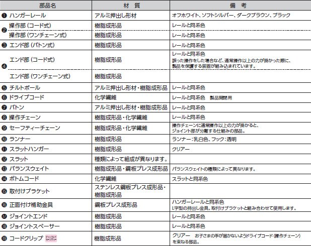 部品詳細