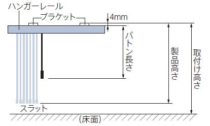 バトン式