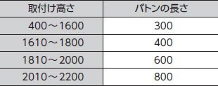 取付け高さとバトンの長さ